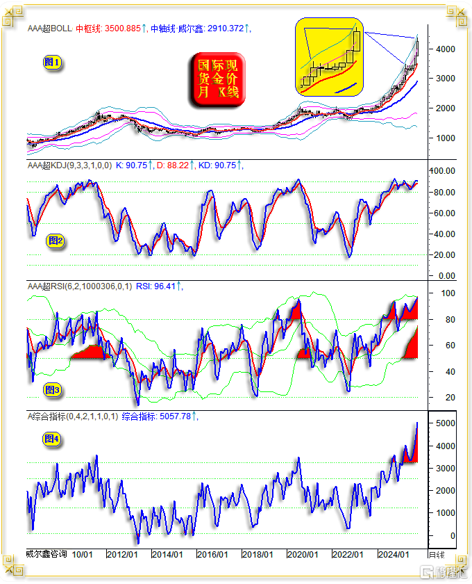 06金价月线通用指标.png