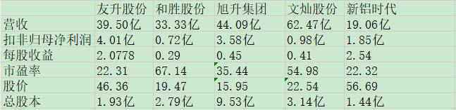友升股份同业比较.png