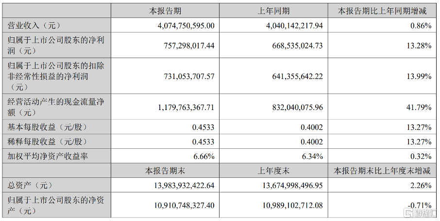 以岭药业1.png