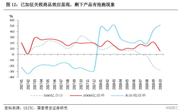 2019年世界经济走势_...2019年世界经济形势在很大程度上取决於美国经济下行风险﹑国际金...