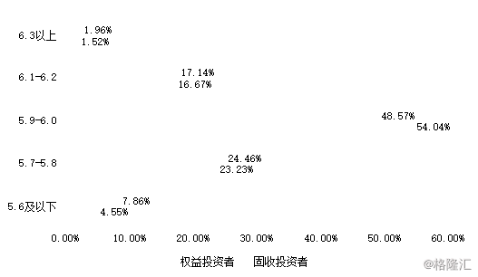gdp问卷_调查问卷(2)