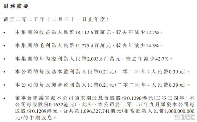 飞鹤年收入.png