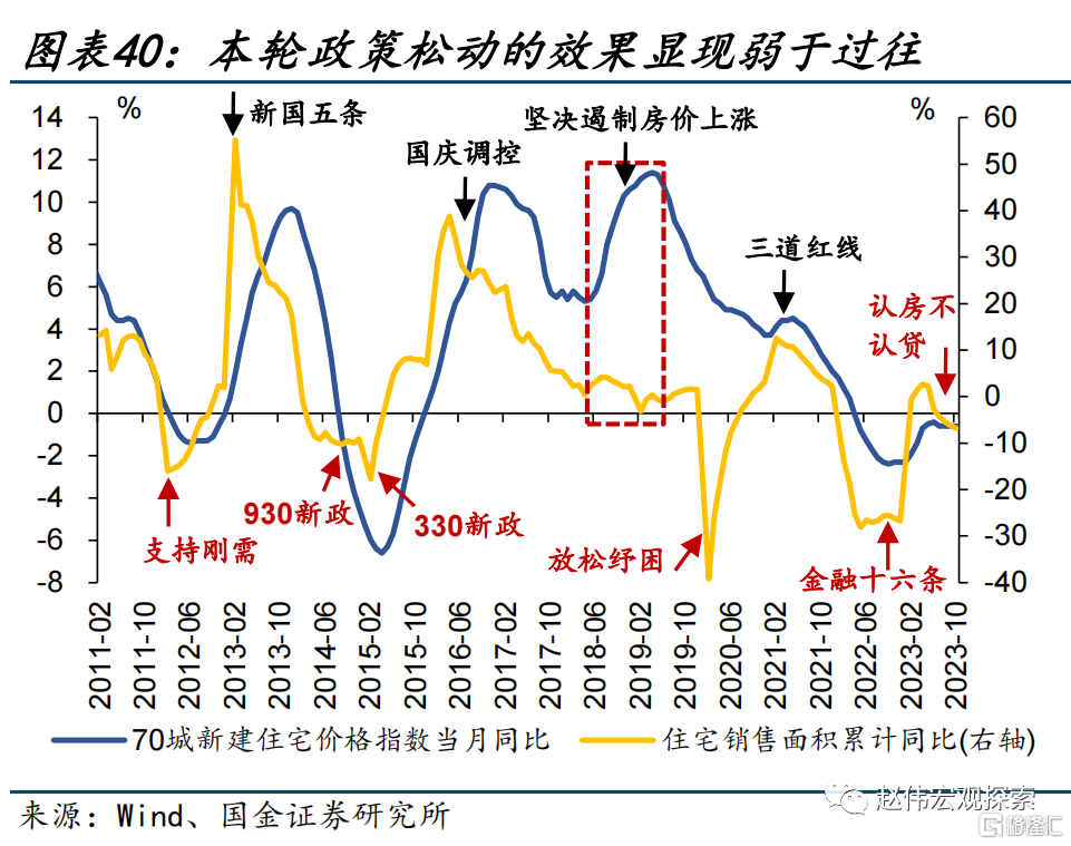 2024展望：江春入旧年，“破冰之旅”或开启40