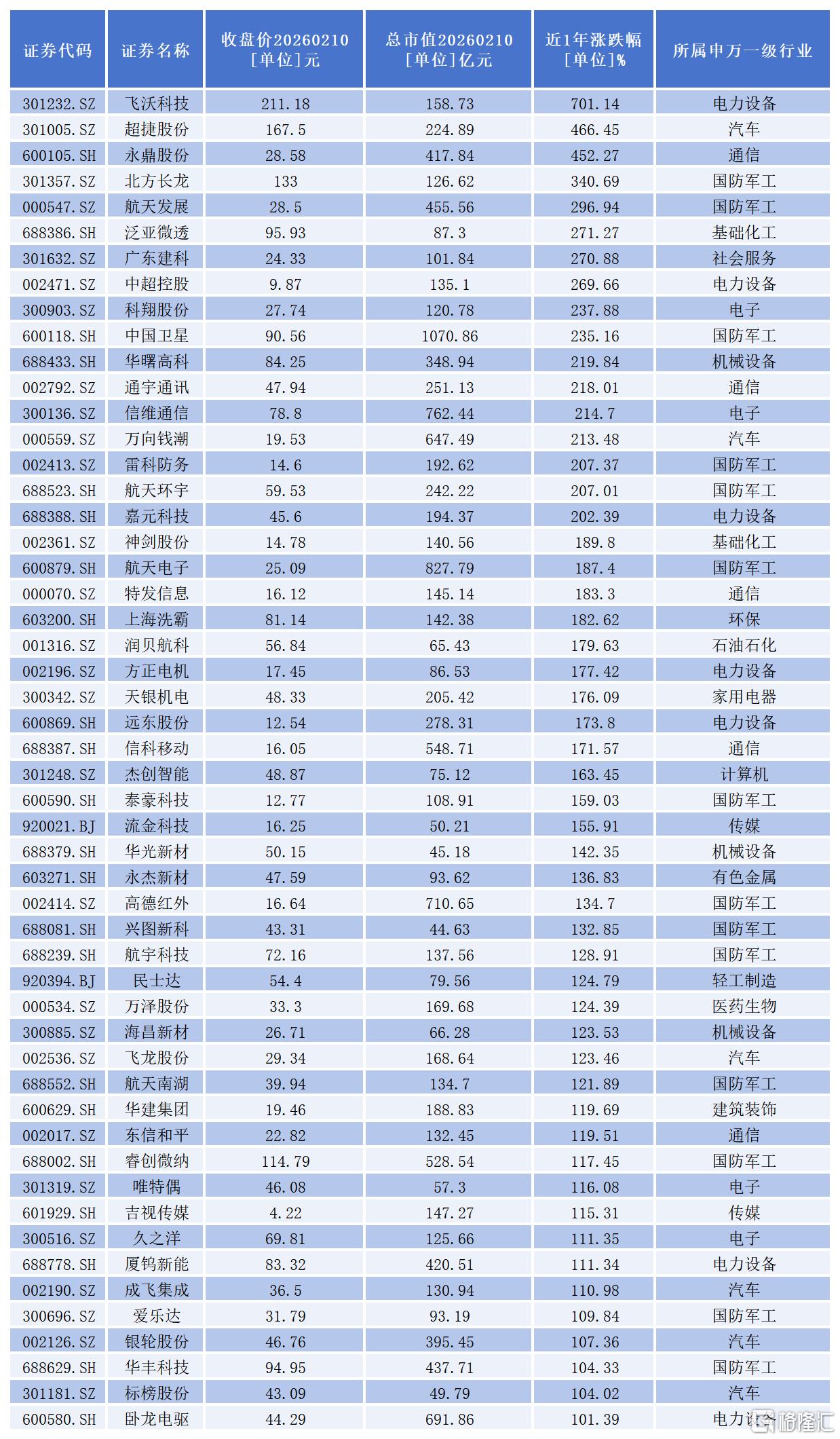 白名单0105_Sheet3.png