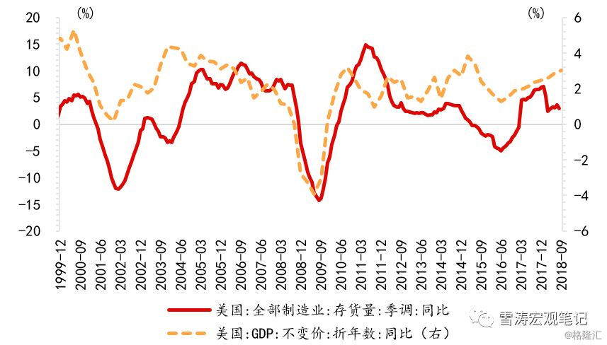 GDP维度