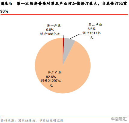 交易一次算GDP_有内鬼终止交易图片(3)