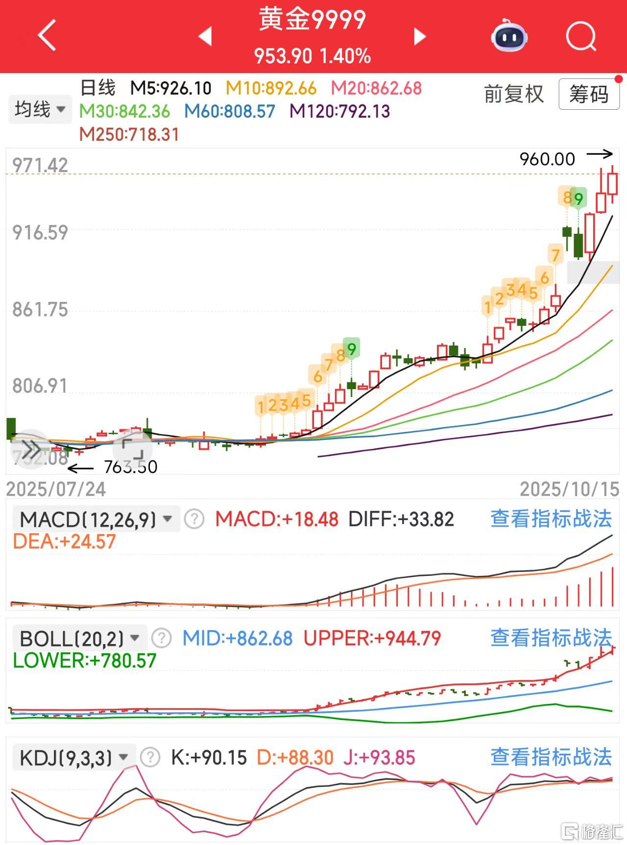 微信图片_20251015122956_582_11黄金.jpg