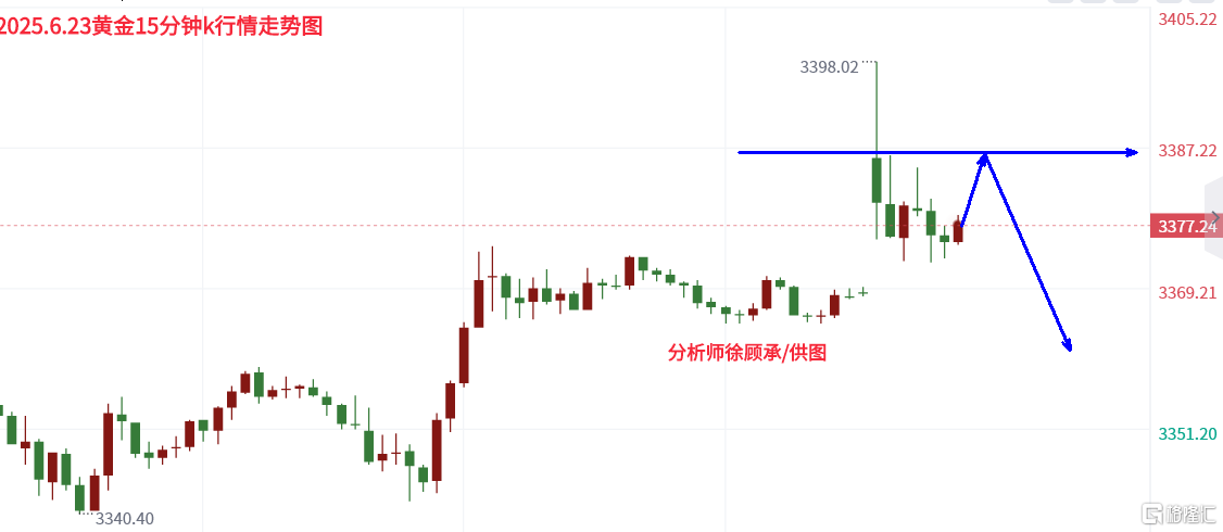 6.23黄金.png