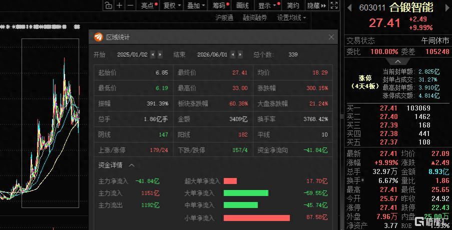 年内股价涨超1.jpeg