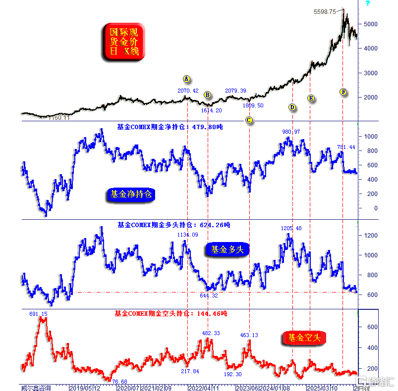 05黄金基金.png