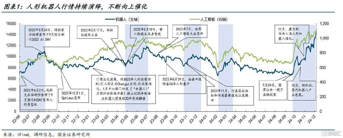 国金 行情演绎.png