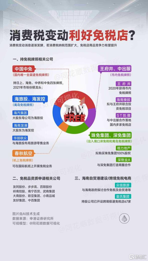 消费税改革催化免税店概念.png