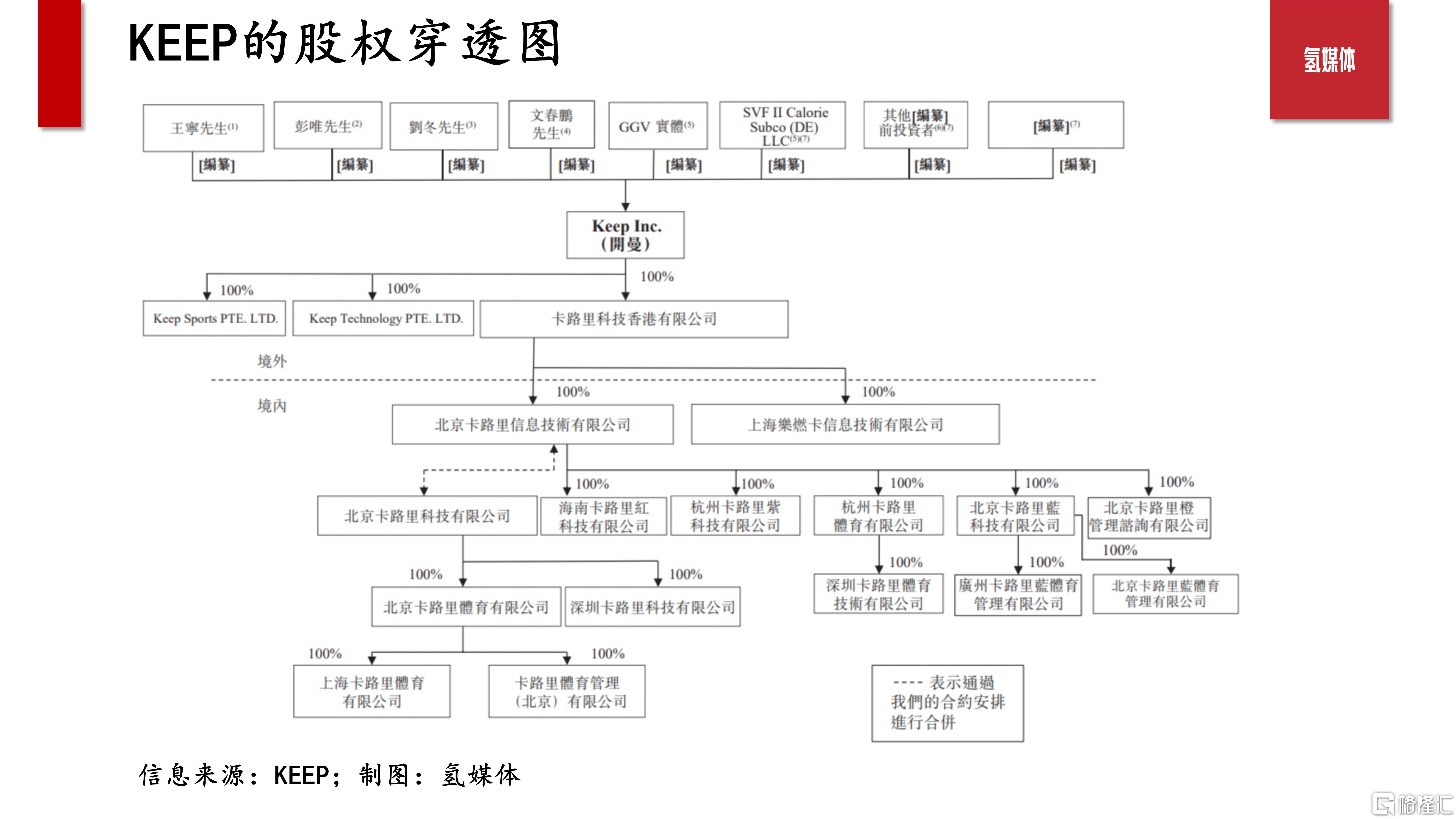 20230616-资讯信息-线上健身品牌KEEP 正式递交赴港上市申请_04.jpg