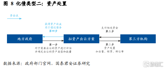 地方化债，箭在弦上插图14