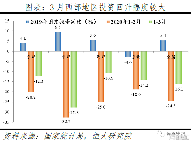 吉林省零售业gdp_黑龙江去年GDP增速5.7 ,油煤粮木四大产业负向拉动(2)