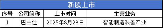 3 上市.png