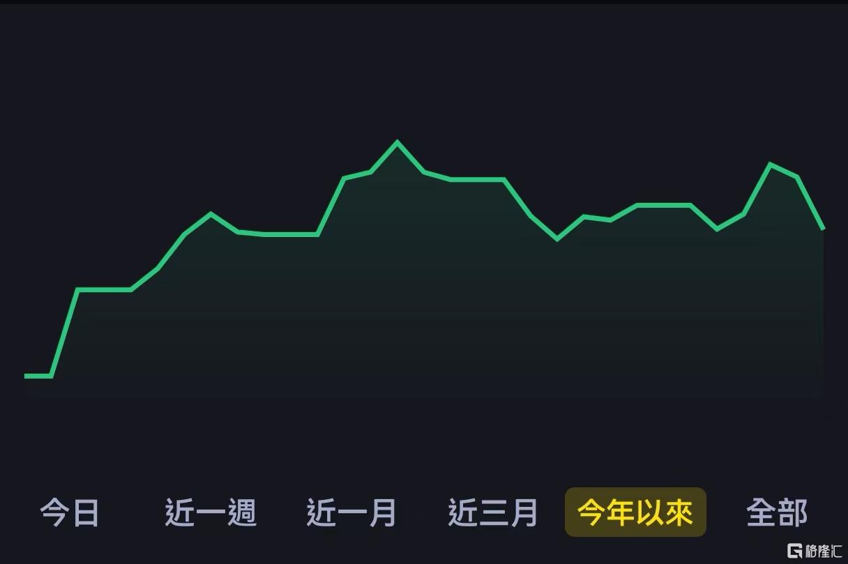 22 净值波动.jpg