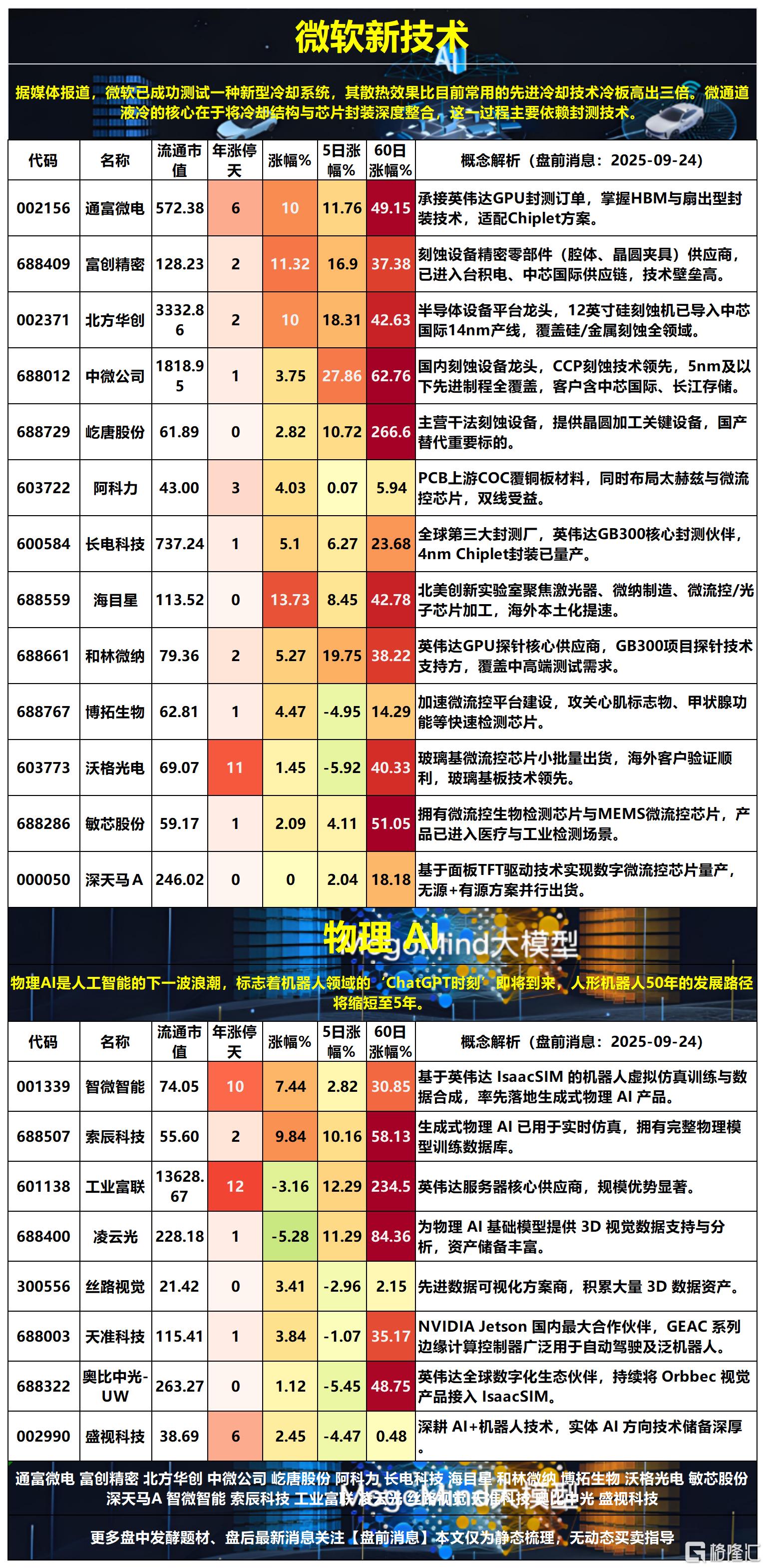 物理AI2025-09-24 16-08-33_Sheet1.png
