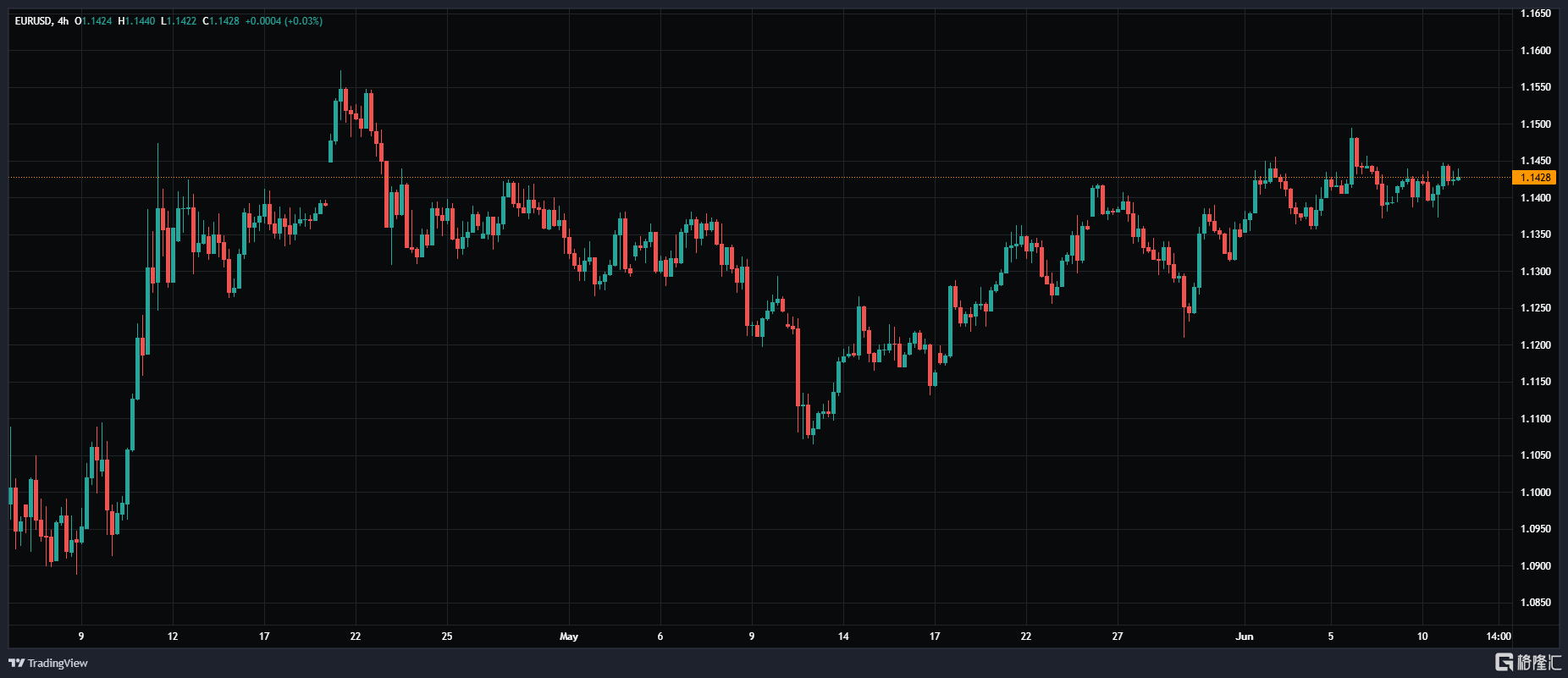 EURUSD_2025-06-11_08-48-42.png