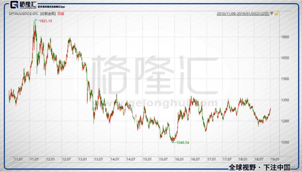 格隆汇投资者大调查 2019年大家究竟是怎么看的