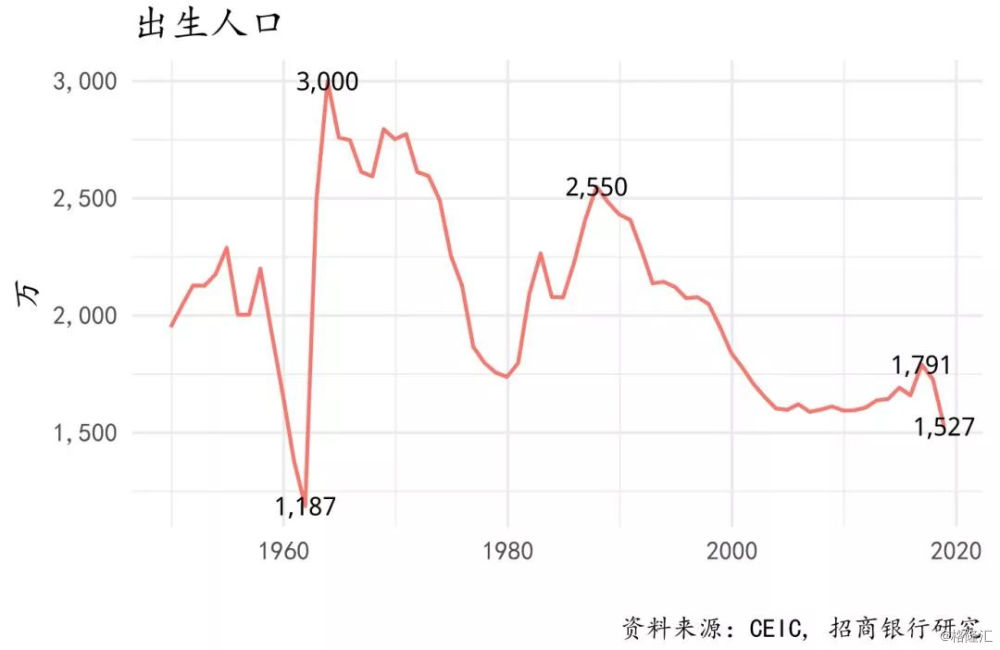 人口总量_人口普查图片