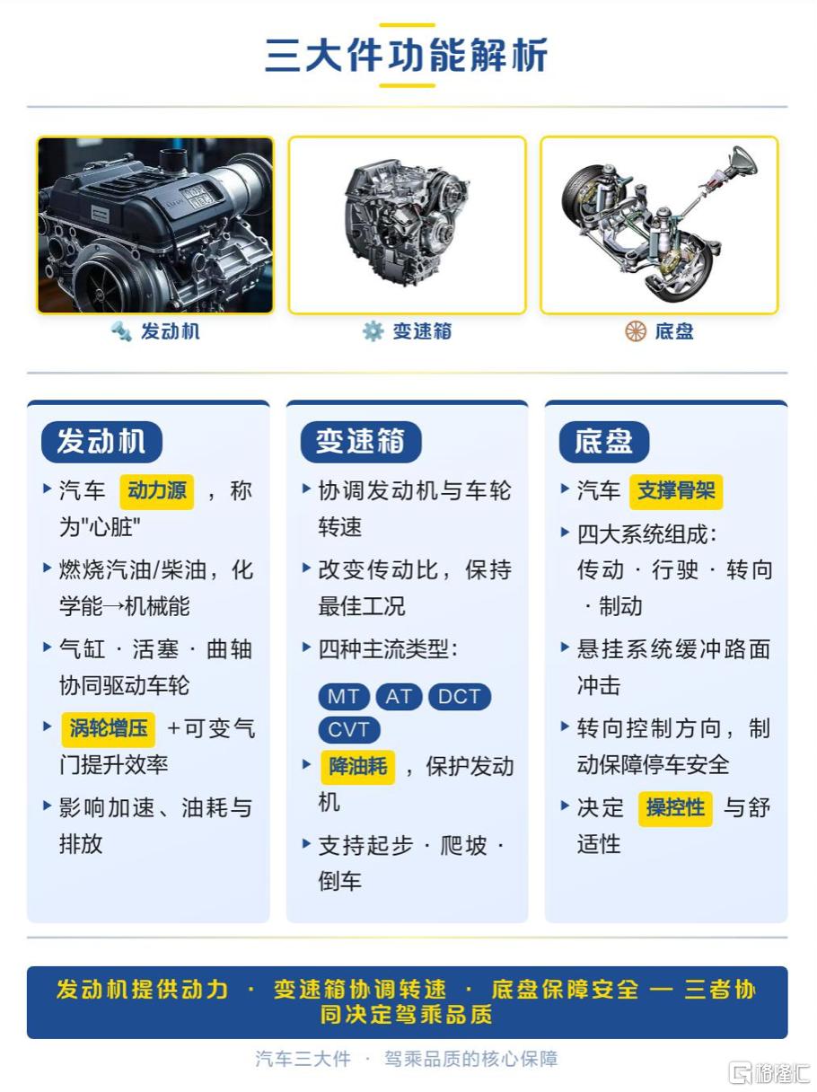 三大件.png