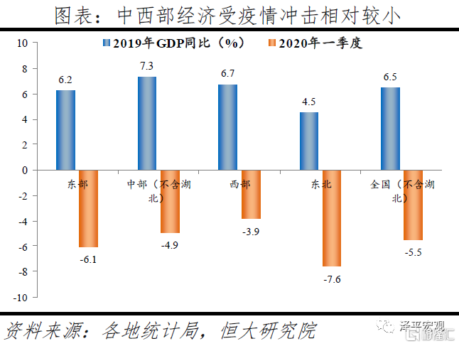 2019城市gdp2020_2019中国城市gdp排名(2)