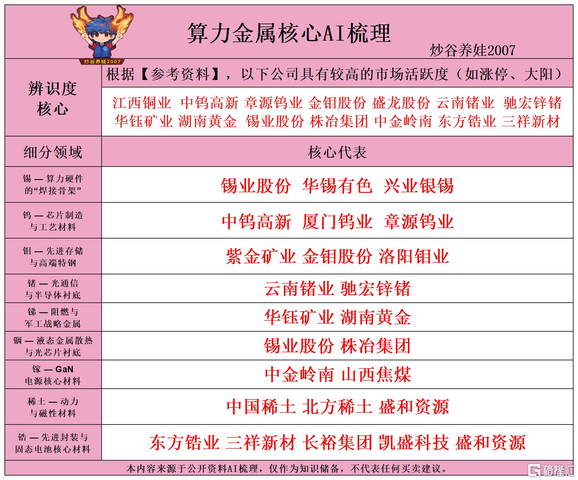 算力金属核心AI梳理260618.png