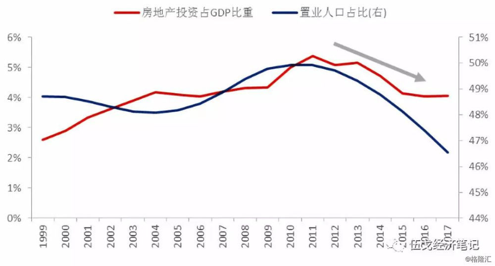 戈提克人口普查_罗戈研究 物流上市企业实际控制人财富值排行