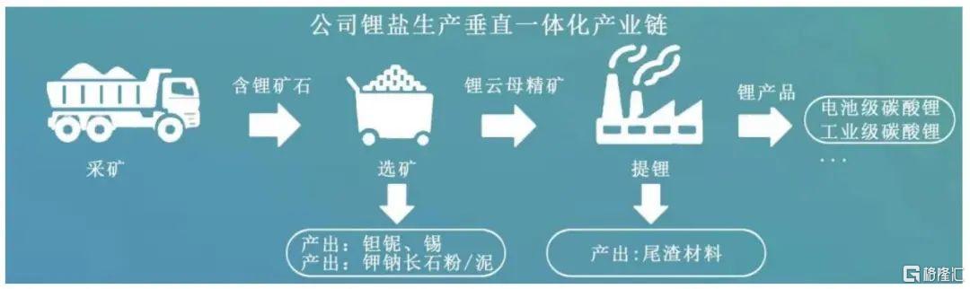 毛利率“墊底”、估值砍半？江西又走出一家鋰礦IPO！15