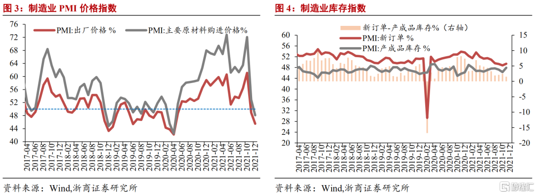 浙商宏观：PMI再升温，提示一季度经济开门红插图1