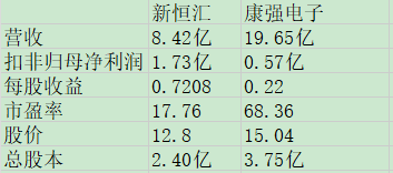 新恒汇同业比较.jpg
