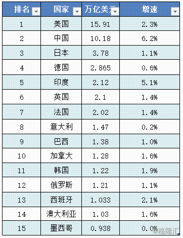 2019年法国经济总量_法国经济