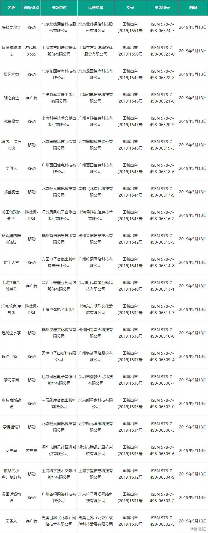 第二批进口版号 共22款游戏 腾讯网易在列 过半厂商首获进口版号 第二批进口版号 共22款游戏 腾讯网易在列 过半厂商首获进口版号