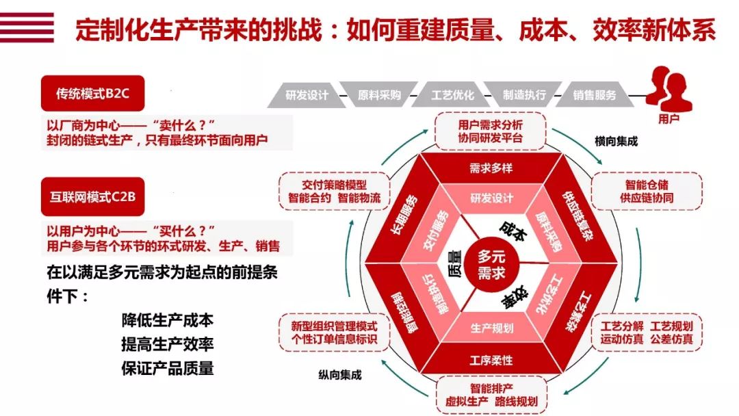 从连接到赋能智能助力中国经济高质量发展