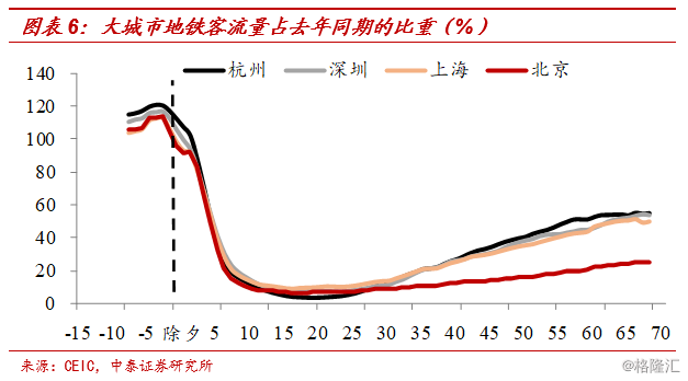 GDP恢复_中国gdp增长图
