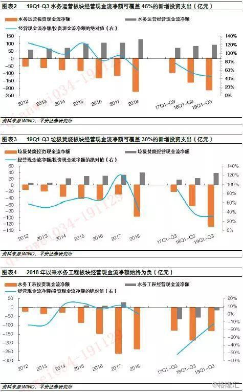 ppp后期运营,ppp项目后期运营