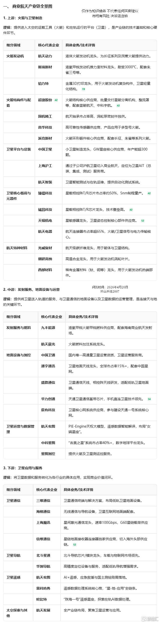 商业航天产业链AI解析.png