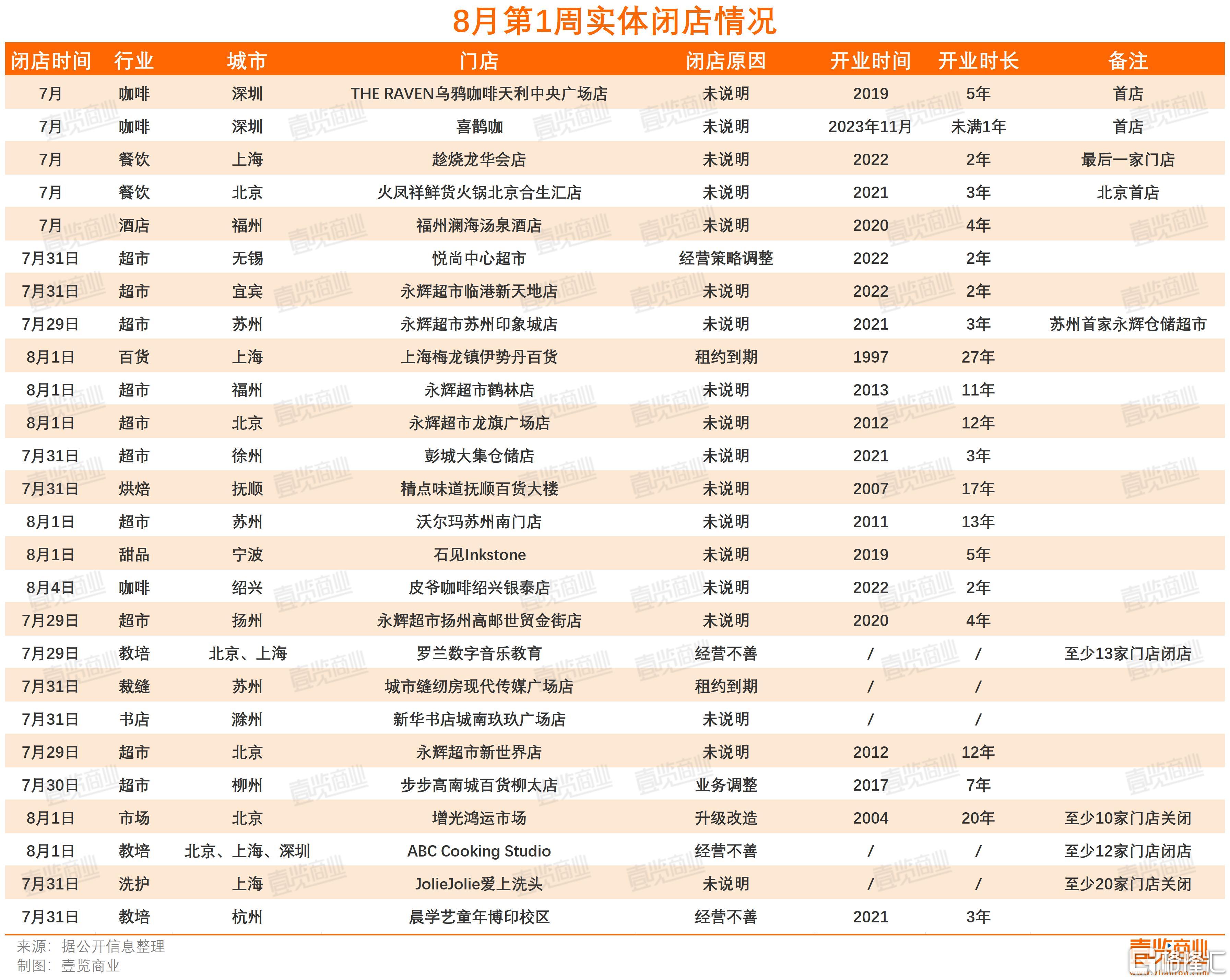 闭店.jpg