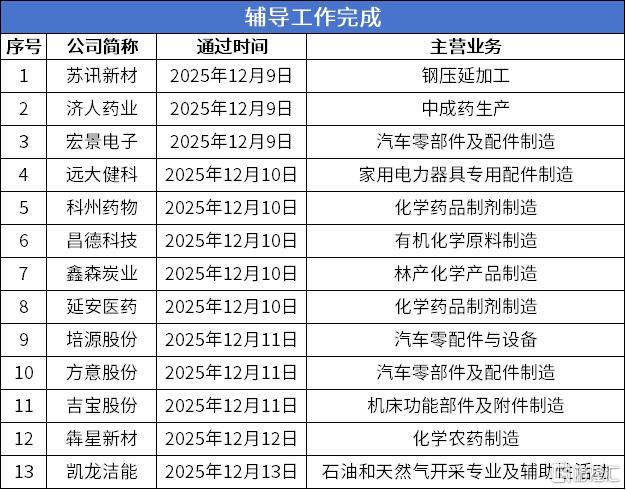 辅导完成.png