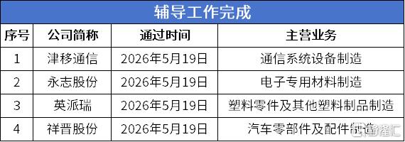 10辅导工作.png