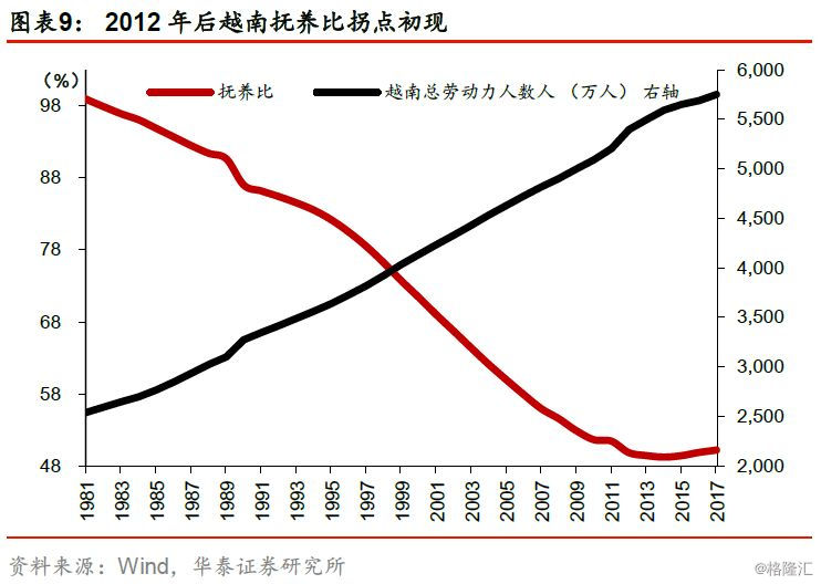 人口红利的好处_统计局 中国人口红利仍存在 更加重视人才红利(2)