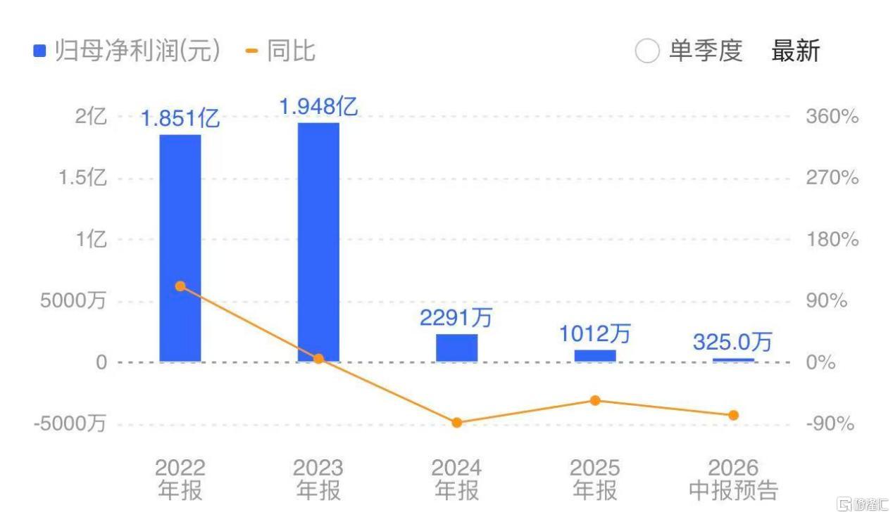 最高降幅3.jpeg