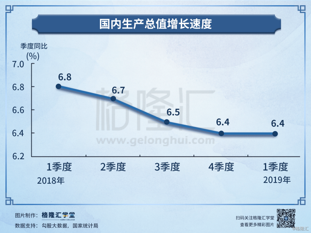 理念gdp_中国gdp增长图(2)
