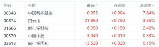 港股收评：恒科指涨1.69%，大金融高开低走，中国恒大复牌跌近80%！插图14