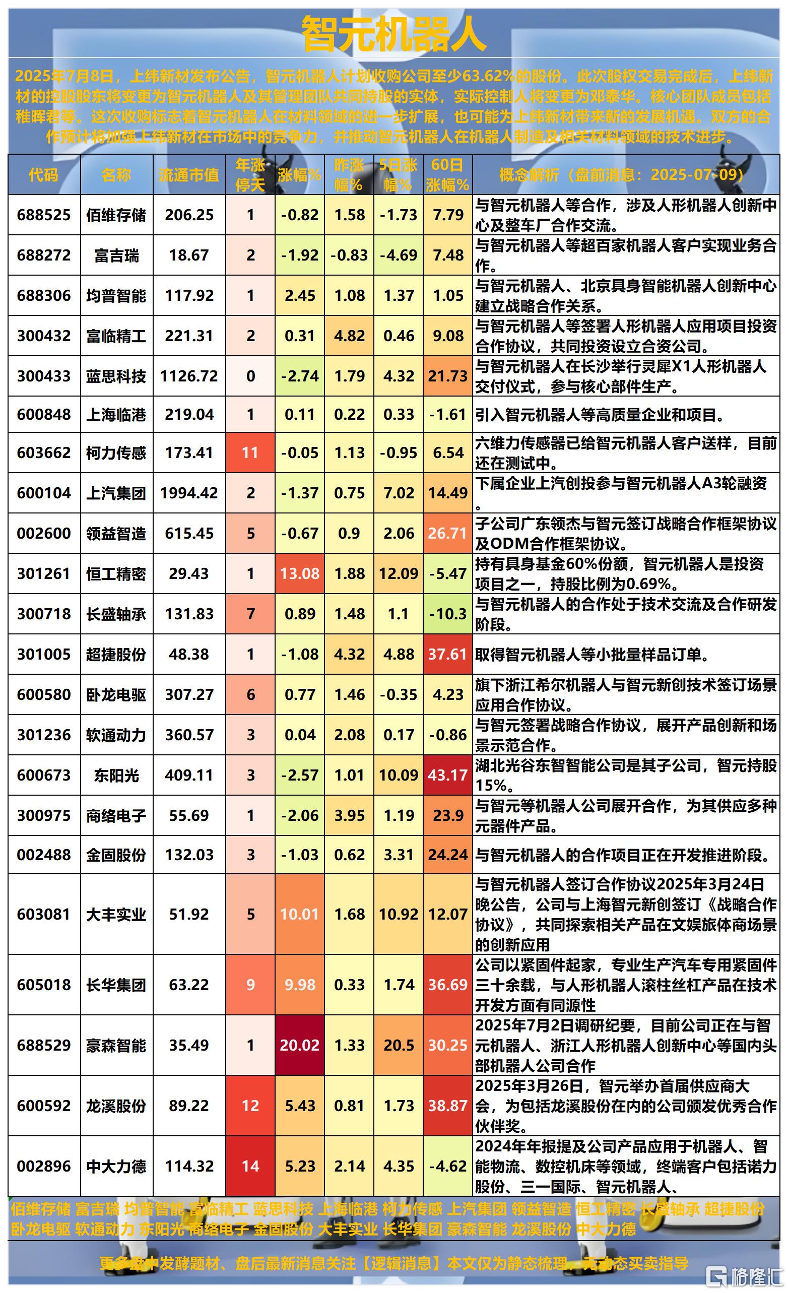 智元机器人2025-07-09 16-39-25_Sheet1(1).png