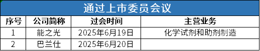 4新股过会.png