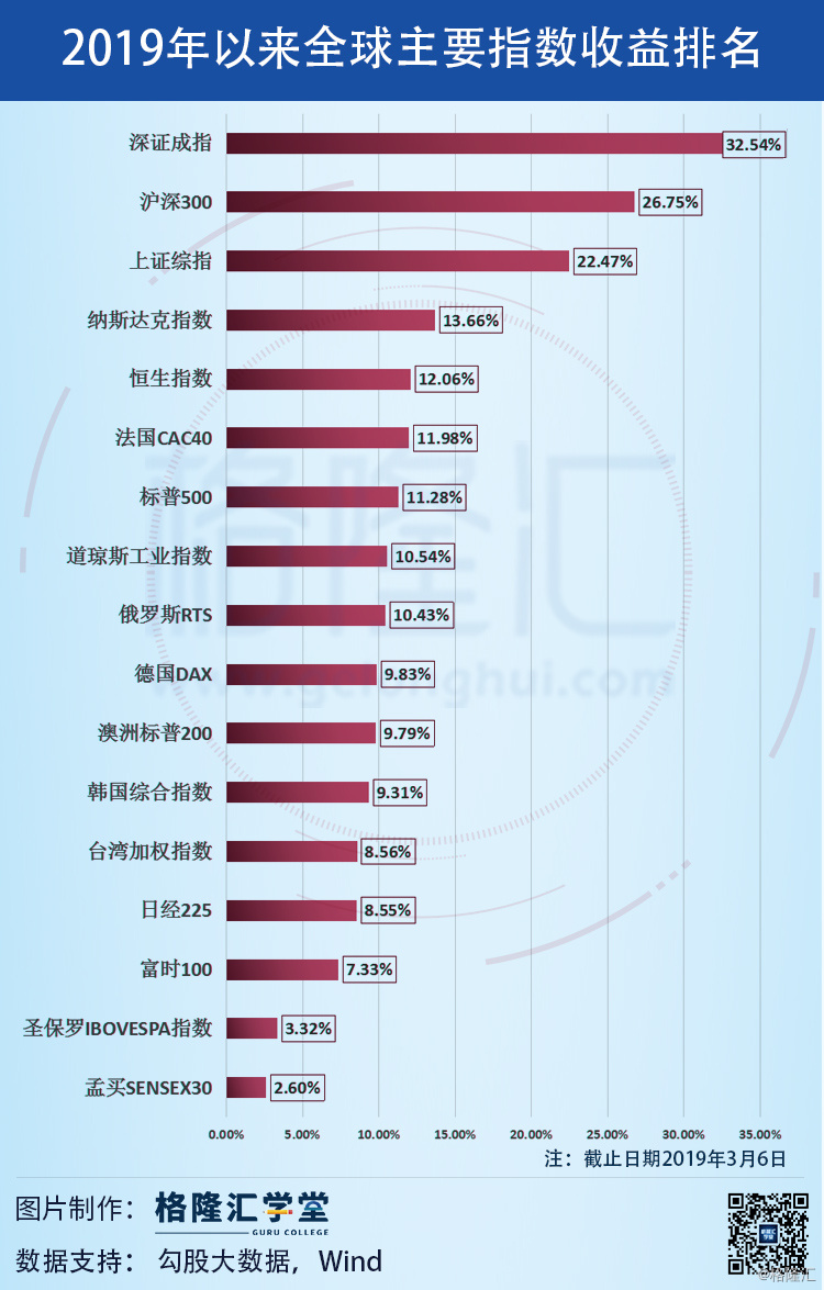 点击图片查看详情 2019年利润排行榜_2019百强县榜单出炉 江阴排第二