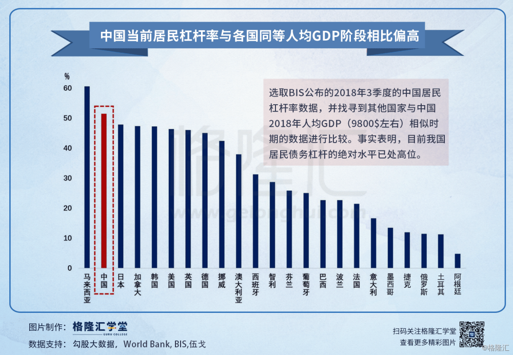 gdp偏高是什么意思_30省公布今年GDP增长目标 多数下调区间上下限(2)