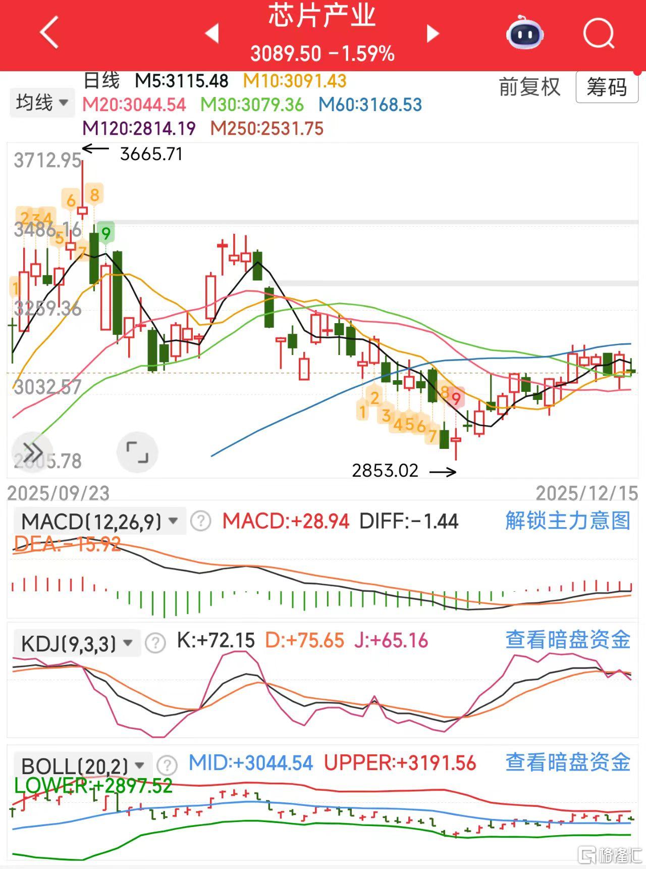 微信图片_20251215121343_991_11芯片.jpg